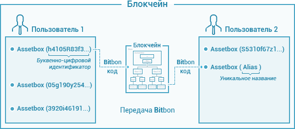 Assetbox